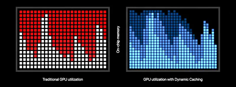 GPU 성능