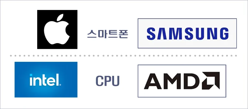 Intel과 AMD
